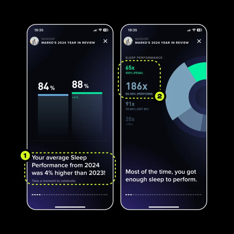 WHOOP app interface displaying 88% sleep quality and 251x sleep performance over 85% in 2024