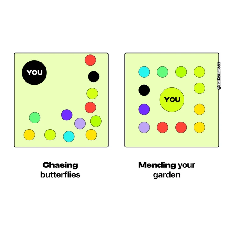 An artwork illustrating self-growth as tending a garden, emphasizing how focusing on personal well-being, mindfulness, and productivity attracts success—while chasing external things can push them further away.