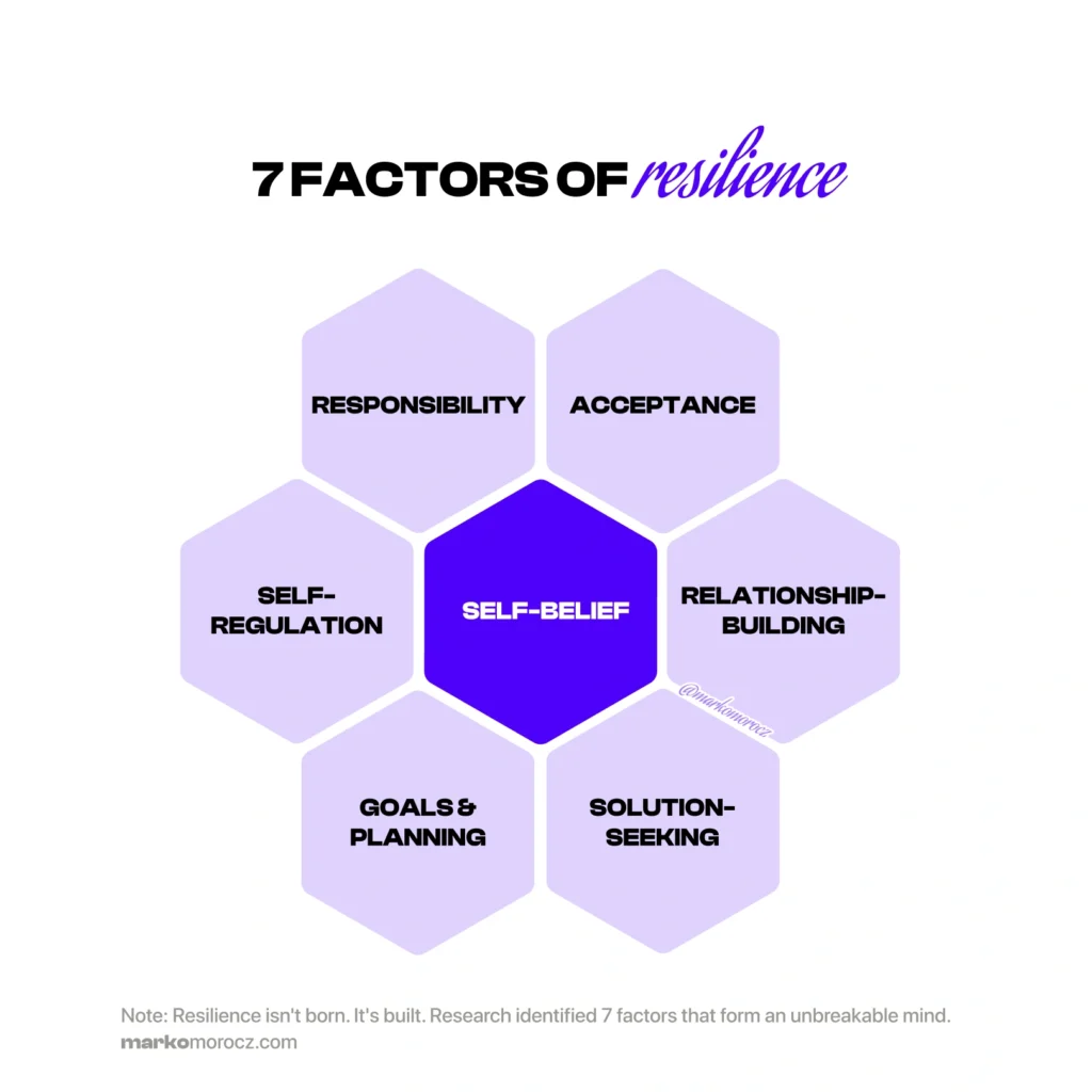 Shield composed of 7 hexagonal factors of resilience forming protective barrier against stress, illustrating key psychological defense mechanisms for mental longevity.