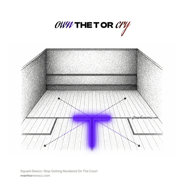 Strategic T-position diagram on squash court showing optimal movement paths - dominate this central zone for complete court coverage and performance advantage.